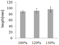 Figure 10 shows the ANOVA test results of body slip when the length of seat section was  changed. In all subjects except subject 1, the body slip was small when the length of seat section  fits to user¡¯s hip length. 