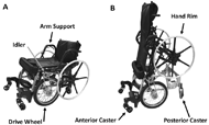 Photographs of the prototype manual standing wheelchair with standing mobility in the seated and standing positions. The anterior casters are attached to the foot support structure. The anterior casters are elevated above the ground when the wheelchair is in the seated position. The anterior casters descend when standing to enhance stability. Posterior casters are attached to the back of the frame. The drive wheels are 16 inch diameter bicycle wheels and are located on the front portion of the frame near the knee where the front casters are usually located in manual wheelchairs. The hand rim is mounted to the arm supports of the wheelchair. The arm supports are able to rotate up with the user as the chair transitions from seated to standing positions, providing access to the hand rims for standing propulsion. The hand rims are connected to the drive wheels by a two stage bicycle chain drive system. An idler sprocket located near the knee on each side of the wheelchair connects the two stages of the drive system, maintaining a constant chain length.