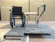 Figure1 is the picture of the transfer station. The station includes three force plates: one under the wheelchair, another under the transfer bench and the third one is under the wheelchair user’s feet. There are two grab bars, one placed near the wheelchair and one placed near the transfer bench. Both of the grab bars have a 6-component load cell at the bottom.  