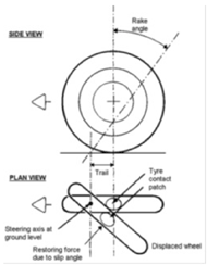The trail is important in handling, especially in the steering process, also being responsible for the bike tilt when on curves. The positive angle of drag and the steering angle combine to produce a moment around the steering shaft that allows the movement of the vehicle in a straight line, then this provides good straight-line stability. The rake angle acts in motorcycle speed of response to commands on the steering. It can also be asserted that the greater the angle, the greater is the straight-line stability as the wheel divided over the power that comes from the obstacle and affects least the vehicle chassis[3].