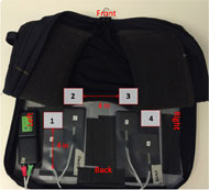 Figure 1. This figure displays the force-sensing WSM and data logger inside a cushion cover. The WSM contains 4 square sensels arranged in a trapezoid and numbered sequentially 1 through 4. The mats are adhered to the inside bottom surface of a wheelchair cushion cover near the zipper. The WSMs are plugged into a rectangular data logger that also fits within the cover. 