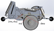 CAD rendering of the MEBot when viewed from the side showing the mechanism for raising and lowering the wheels. A pneumatic actuator pushes on one side of a bent arm that is allowed to rotate around point (mx, mz). The angle between a dashed horizontal line extending from the pivot point and the part of the arm that holds the wheel is labeled dwa. 