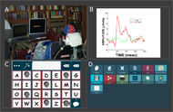 Fig 1. A) A BCI-24/7 Home User sits waiting to begin a calibration task. The User is seated in his own wheelchair. He wears a cloth EEG cap that records and transmits brain activity through a cable to an amplifier and then to a computer.  B) Average ERP responses to target and nontarget stimuli plotted as amplitude (Y axis) over time (X axis) recorded at location Pz. This and other features found in the EEG during the  Calibration Step (S1) are used to classify the data  for S2 and S3. C) The Communicator 5 screen used during Calibration (S1) and Validation (S2) contains 26 blue English letters arranged alphabetically in 4 rows and 7 columns (white field, red borders). A black and white image of a neutral male face covers a random group of six letters (two each in columns 2, 4, and 6). D) A 13-item Communicator 5 Home Screen representing relevant (e.g., 