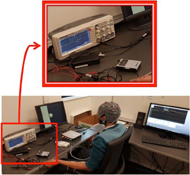 The subject shown in this picture is wearing an EEG cap from G.tec and the monitor of the computer is giving him feedback that he has successfully hit the target by imagination of movement of the left hand. The oscilloscope in the setup shows that a command signal was actually generated to activate the FES unit in order to stimulate left hand muscles, as the target successfully hit the target by imagining movement of the left hand.