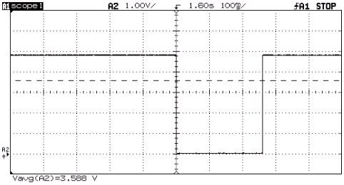Figure 5.  This figure shows the output signal from the bite switch.  When there is no bite action, the voltage is +5V.  While a bite action performs, the voltage is 0V.
