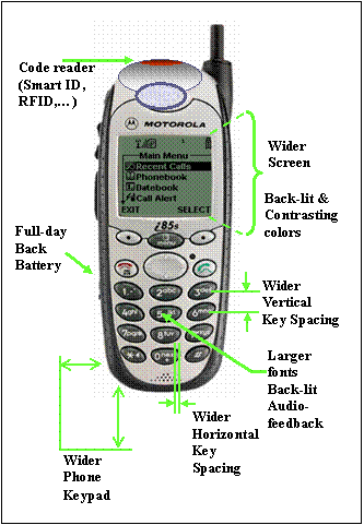 This figure has a picture of the Motorola i85s Smart phone with 7 captions surrounding the phone.