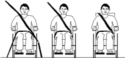 Image shows (1) a vehicle mounted pelvic belt and vehicle mounted torso belt, (2) a wheelchair-integrated pelvic belt and vehicle-mounted torso belt and (3) a complete wheelchair-integrated pelvic and torso belt. 