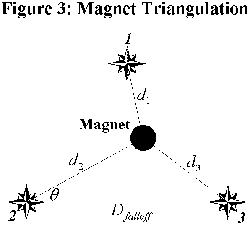 Diagram shows three sensors at an equal distance, D falloff , apart where there locations would be at the vertices of a base-down equilateral triangle. A magnet resides within this triangulation set and markers d 2 and d 3 illustrate the distance the magnet is away from the lower left (2) and right (3) sensors respectively. The angle between d 2­ and the lower left sensor's horizontal is denoted by the symbol theta. 