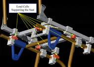This figure is a computer illustration showing a model of an instrumented chair. The figure shows the arrangement of the load cells and how the seat is supported by the load cells.
