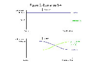 This graph shows Scenario 3 and 4. For Scenario 3, the use of the target ATD is represented by a straight line and the use of an additional ATD is represented by a straight dotted line that changes to a straight line. For Scenario 4, the use of the target ATD is represented by a straight line that curves downward and the use of an additional ATD is represented by a straight dotted line that changes to a line and curves upward.