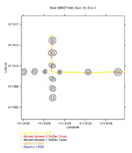 Figure 3 shows the ellipses for the twelve positions on the Quad. Yellow dots represent GPS readings that did not intersect any ellipse and were not in between any tape markings representing the ellipse standard deviations. Red dots represent GPS readings taken when the user was between the tapes marking two standard deviations. Black dots represent GPS readings between the tapes marking one standard deviation. Orange dots represent GPS readings inside the second standard deviation ellipse. Blue dots represent GPS readings inside the first standard deviation ellipse. 