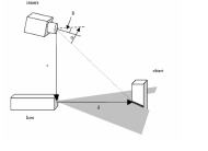 The top half of Figure 1 shows a schematic diagram of the relationship between the camera and laser striper.  