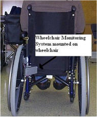This picture shows the Wheelchair Monitoring System mounted on a wheelchair.  The Wheelchair Monitoring System is mounted on the back frame of the chair on the left side.  The Hall Effect sensor is on the side of the chair close to where the wheel passes, and the magnet is on the wheel.  Both the Hall Effect sensor and the magnet is not shown.