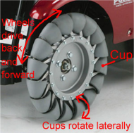 Picture shows the special designed front wheel called the “WESN”.  This wheel is made up of 16 individual cups that are able to rotate laterally when turning right and/or left. The cups stay aligned when driving forward and/ backward.  