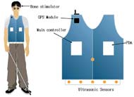 Fig. 1. Schematic diagram of a vest type walking guide device.