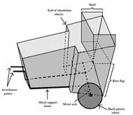 Image shows the initial drawn design for the device. Two attachment tubes stick out of the middle of front of the cart.  The device, gradually increasing in height as the distance increases from the attachment point, consists of a thinner and longer front chamber followed by a wider and shorter rear chamber in which a shelf is housed.  The shelf begins about halfway to the back of the rear chamber and extends beyond the height of the cart.  Two large hard-plastic wheels attach to the sides of the device with a metal axle connecting them.  A metal support beam runs along the front chamber and a rear flap in the back extends to about 3/4 of the cart’s height in the back.   