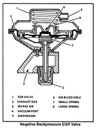 Figure 7 shows a basic diagram of a mechanical Exhaust Gas Recirculation Valve used in an automobile [3].  At the vacuum port, a vacuum created by the emissions causes a pressure imbalance at the diaphragm, compressing the spring.  This well established technology could be “piggy-backed” for the design of the leg bag valve.  The spring and diaphragm used in the leg bag valve are available from a stock EGR valve. 