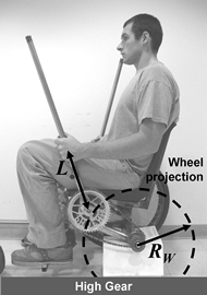 This figure demonstrates how multiple mechanical advantages can be obtained through the LFC drivetrain. If the user grasps the levers far away from the pivots, he can generate large amounts of torque at the wheel to travel through soft soil or up steep hills. If the user grasps the levers near the pivots, he can swing the levers through a large angle during every push stroke, creating a high wheel velocity to go fast on flat terrain, smooth terrain.  