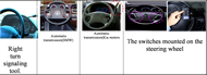 Figure 10 : Improvement on problems occurring while driving  