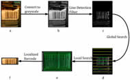 Figure 3 shows a diagram with the steps of our vision-based barcode scanning algorithm detailed in the Method section.  