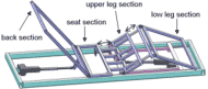 Figure 1(a) shows the components of mattress support platform which are composed of back  section, seat section, upper leg section and low leg section. For the body slip test the seat  section and the upper leg section were designed for length-adjustable structure as shown in  Figure 1(b). 
