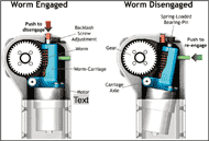 A sectional view of a Joint Release concept, showing that you would push one button to disengage the worm gear, and push the other to reengage it.   