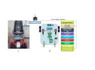 Electrical scheme of the wheelchair with the implemented system: a) Photography; b) Scheme. The figure a) shows a photography the prototype with baby chair used in passenger cars. The figure b) described  were the connections of the devices in wheelchair, all interconnected to wires and the system being powered by batteries.