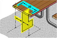 Illustration of a wheelchair knee and toe space profile gauge in use to evaluate the clear space provided beneath a picnic table in the outdoor recreation environment for a wheelchair users knees and toes 