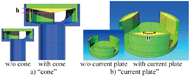 This figure shows the schematic diagram of the cone (a) and the current plate (b), and these are attached to the shutter. These pictures indicate the parameter of the height of cone: h, and the angle of current plate: θ.