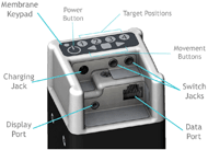 A graphic image of the End Cap, with callouts for the switches and ports.  The Membrane Keypad identified, with a Power button, four Target Position keys, and 3 movement keys for Left, Right and Stop.  Connection jacks identified include two switch jacks, a charging jack, display port and data cable port. 