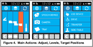 A three panel image showing the Control Pad display as it would appear when operating the three main actions—1, adjusting individual joints; 2, choosing a level for sets of target positions; and 3, moving to target positions. 