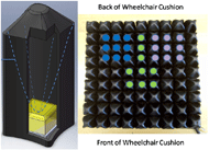 Two images the first image is an air chamber in the cushion that has been modified with the addition of a thermo-conductive gel pad and a thermo-electric cooler implanted into the bottom of the air chamber. The second image is an overlay showing the position of cooling elements in the air cells as a 2 by 2 array in the location corresponding to the positioning of the ischial tuberosities on the cushion. 