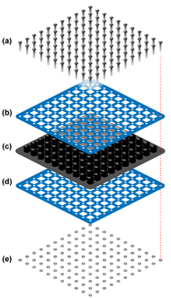 The modified cushion is shown in an exploded view with five layers. The middle layer is the base cushion. Steel unibody lattices are shown above and below the cushion. The lattice openings correspond to the air cells of the base cushion. The topmost and bottommost layers show bolts and nuts, respectively, which clamp the steel plates over and under the base cushion.