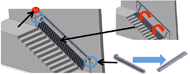 “Picture of Structre of Non-Power fire Evacuation Assistive Device(NPDEAD) for wheelchair users. This device is installated on the emergency stairs and composed by ramp, and safety bar. The ramp and safety bar are folded to wall of the emergency stairs when it was not using. When the wheelchair users want to use it, they can unfold the ramp and safety bar to get downstairs” 