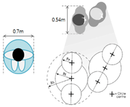 Picture of the Evacuator size definition in the simulation. In the simulation, definition of size and shpae of wheelchair are round shape with 0.7 meter in diameter(left). Defined size of human body in the simulation is 0.54 diameter of circle(right).