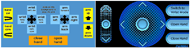 Figure 2 shows two GUIs: touch-keypad on the left and touch-joystick on the right. The touch-keypad GUI has fourteen buttons. The button texts from right to left are “arm up, arm down, arm right, arm forward, arm back, arm left, wrist horiz. ccw, wrist vert. cw, wrist vert. ccw, wrist horiz. cw, hand cw, hand ccw, open hand, and close hand.” The touch-joystick has three buttons on the right with the texts “Switch to Wrist Mode, Open Hand, and Close Hand.” There is a virtual joystick composed by a big circle, a small circle, and four arrows in the middle of the touch-joystick GUI. There is a slider on the left with indication of up and down with a small circle in the center of the slider. 