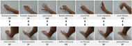 Figure 1: Pictures of the hand gestures used in this study, along with the analogous foot gestures. The analogy is based on the alignment of the degrees of freedom of the wrist and ankle when a person is seated as if typing on a keyboard (palm face down, feet flat on the floor). 