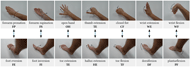 Figure 1: Pictures of the hand gestures used in this study, along with the analogous foot gestures. The analogy is based on the alignment of the degrees of freedom of the wrist and ankle when a person is seated as if typing on a keyboard (palm face down, feet flat on the floor).