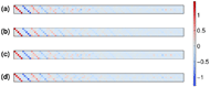 Coefficient matrices are shown for the forward, backward, leftward, and rightward classes. Each matrix is relatively sparse. Most activity is contained in the lefthand side of the matrix in repeated diagonal bands with magnitudes between -1 and 1.