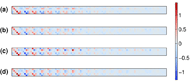 Figure 5: Coefficient matrices are shown for the forward, backward, leftward, and rightward classes. Each matrix is relatively sparse. Most activity is contained in the lefthand side of the matrix with magnitudes between -1 and 1. The activity is less structured than in Figure 3. 