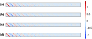 Coefficient matrices are shown for the forward, backward, leftward, and rightward classes. Each matrix is relatively sparse. Most activity is contained in the lefthand side of the matrix with magnitudes between -1 and 1. The activity is more structure than Figure 5 and resembles the structured bands of Figure 3.