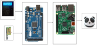 Block diagram of the positive reinforcement system consisting of a display unit, keypad, optical switch, Arduino Mega 2560, Raspberry Pi B+ and a speaker. 