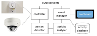 Block diagram of our IoT smart home system.