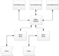 BCS block diagram.