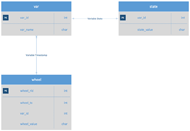 BCS entity-relationship diagram.