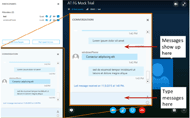 An instant message window is shown in an exploded view with labels showing where a user types and receives messages. Four buttons on the bottom represent video, mic, screen and call status.