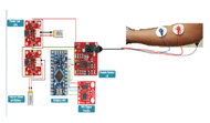 A) Circuit diagram of electronic setup of the multi-functional wrist orthotic (MFWO) system. Shows the IMU and EMG unit connected to the Arduino mini microcontroller, with surface electrodes placed on pronator teres muscle attached to the EMG unit.  