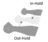 Figure 2: Picture describing the gross gestures discussed in Table 1. 2A demonstrates the In-Out and Out-in gestures while 2B demonstrates the In-Hold and Out-Hold gestures.   