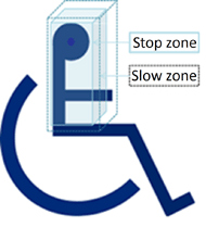 Figure 4: A picture of a conceptual drawing representing the slow zone and the stop zone. 