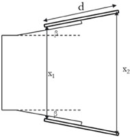 A reference image for how to measure misalignment is shown. X1 is drawn from a point on the front of one rear wheel across to the corresponding point on the other rear wheel. X2 is drawn from a point in the back of one rear wheel across to the corresponding point on the other rear wheel. A distance, “d”, is shown to be measured from the forward point to the rear point on one of the wheels. Lastly an angle, beta, is shown to be measured from the midline of the chair to the angle the wheel is in misalignment.  